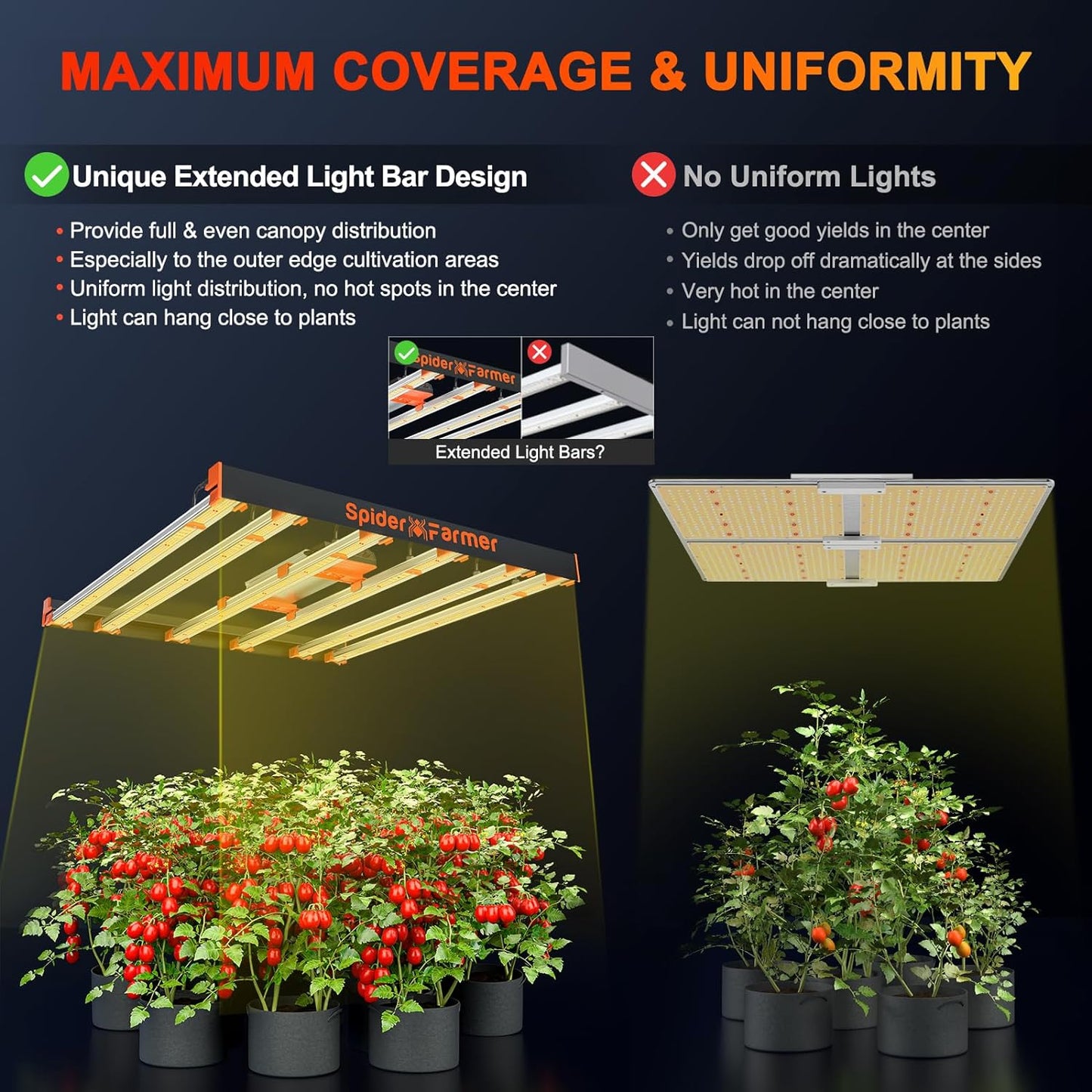 480W 6-Bar LED Grow Light: Spyder Farmer SE5000 Pro Series Full Spectrum 1680pc Samsung LM301B Diodes, Dimmable/Detachable Driver