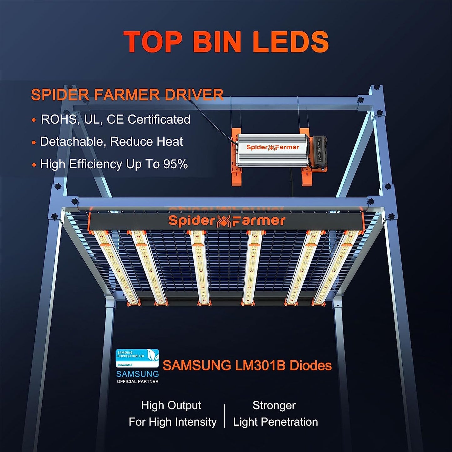 480W 6-Bar LED Grow Light: Spyder Farmer SE5000 Pro Series Full Spectrum 1680pc Samsung LM301B Diodes, Dimmable/Detachable Driver