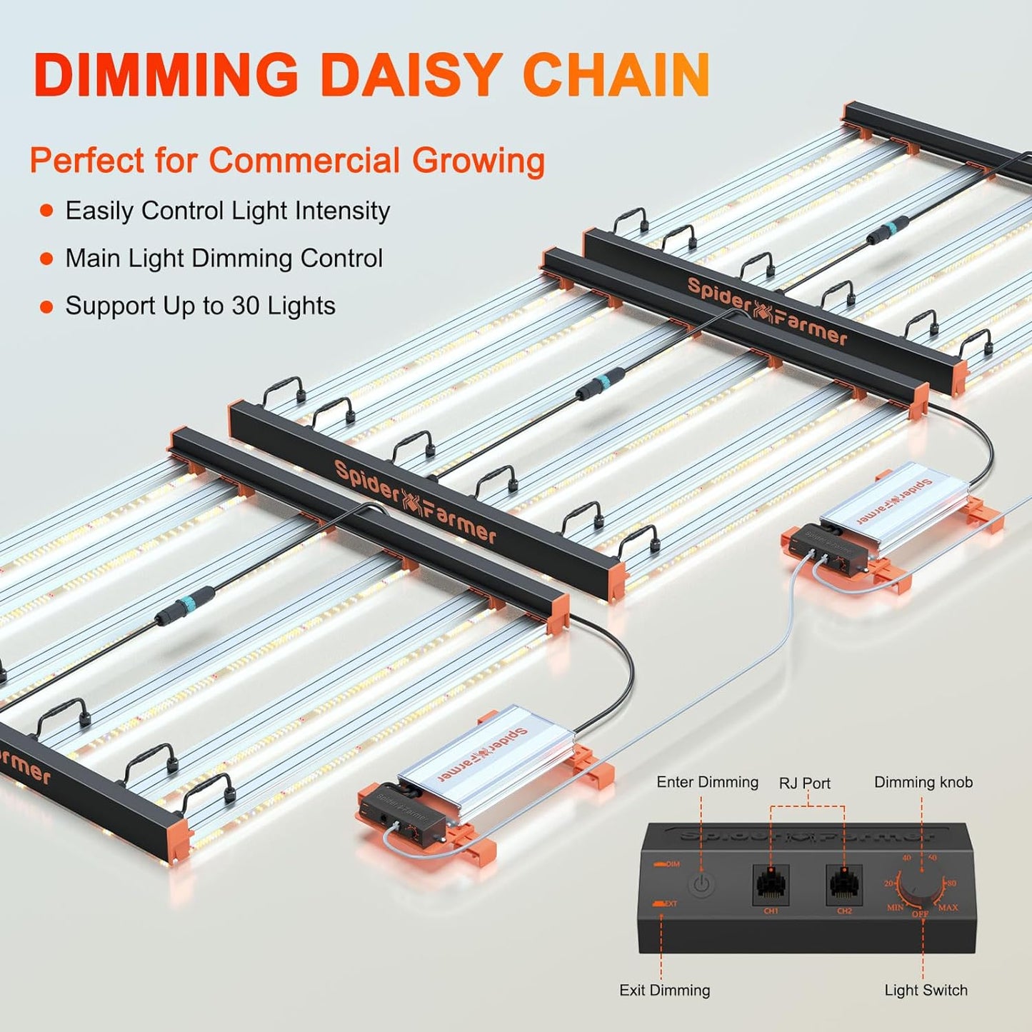 480W 6-Bar LED Grow Light: Spyder Farmer SE5000 Pro Series Full Spectrum 1680pc Samsung LM301B Diodes, Dimmable/Detachable Driver