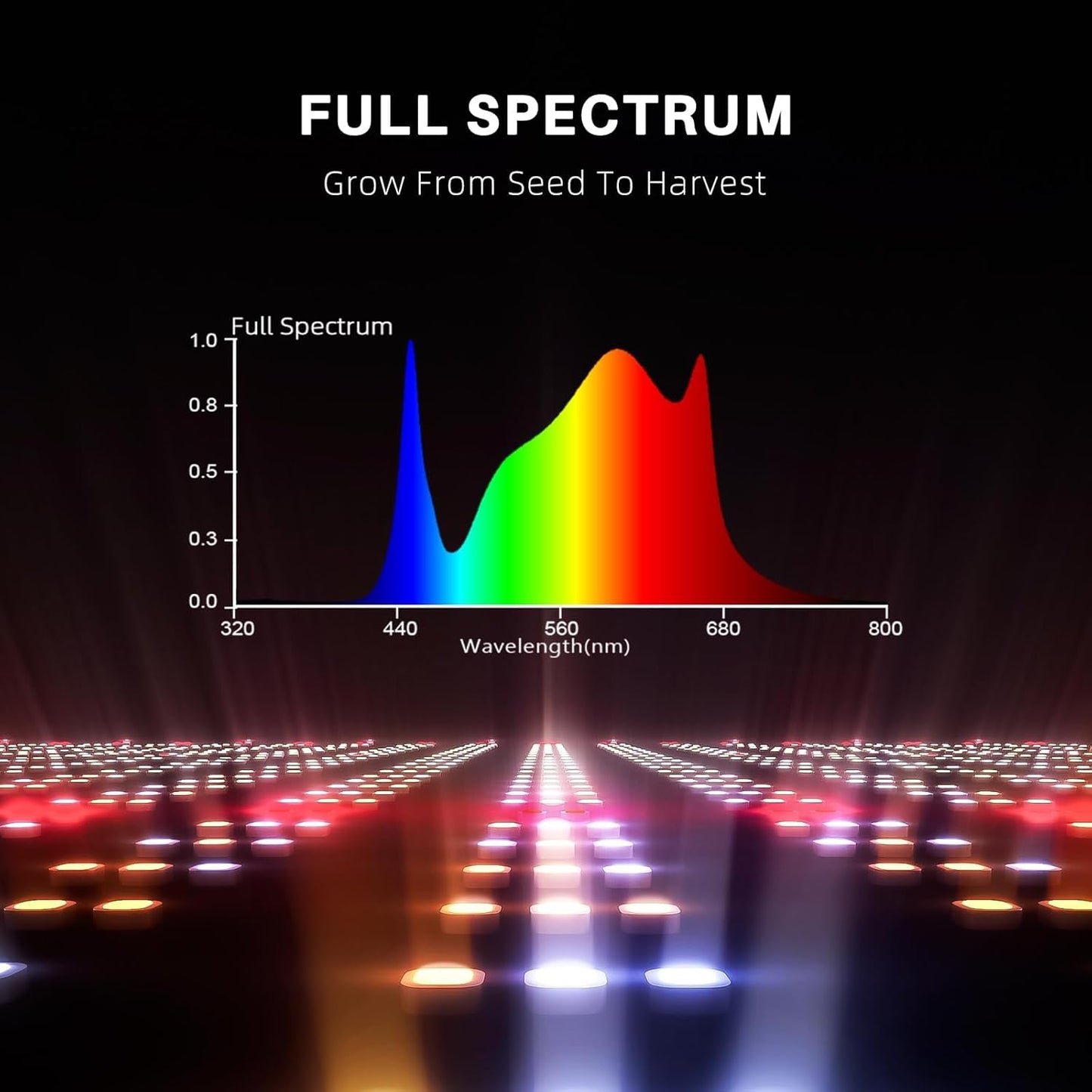 Spyder Farmer G3000 - 300W 4 Bar LED Grow Light - 896pc Diodes, Dimmable/Detachable Driver, 2.75umol/J - 3' x 3' Grow Tent/Area