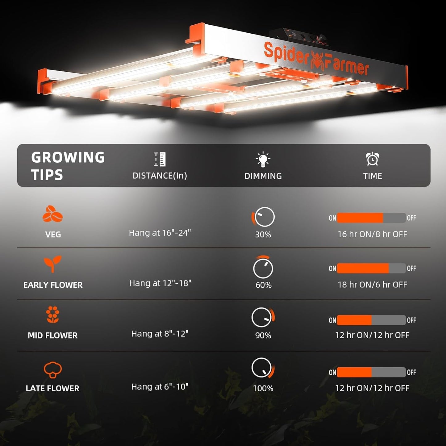 Spyder Farmer G3000 - 300W 4 Bar LED Grow Light - 896pc Diodes, Dimmable/Detachable Driver, 2.75umol/J - 3' x 3' Grow Tent/Area