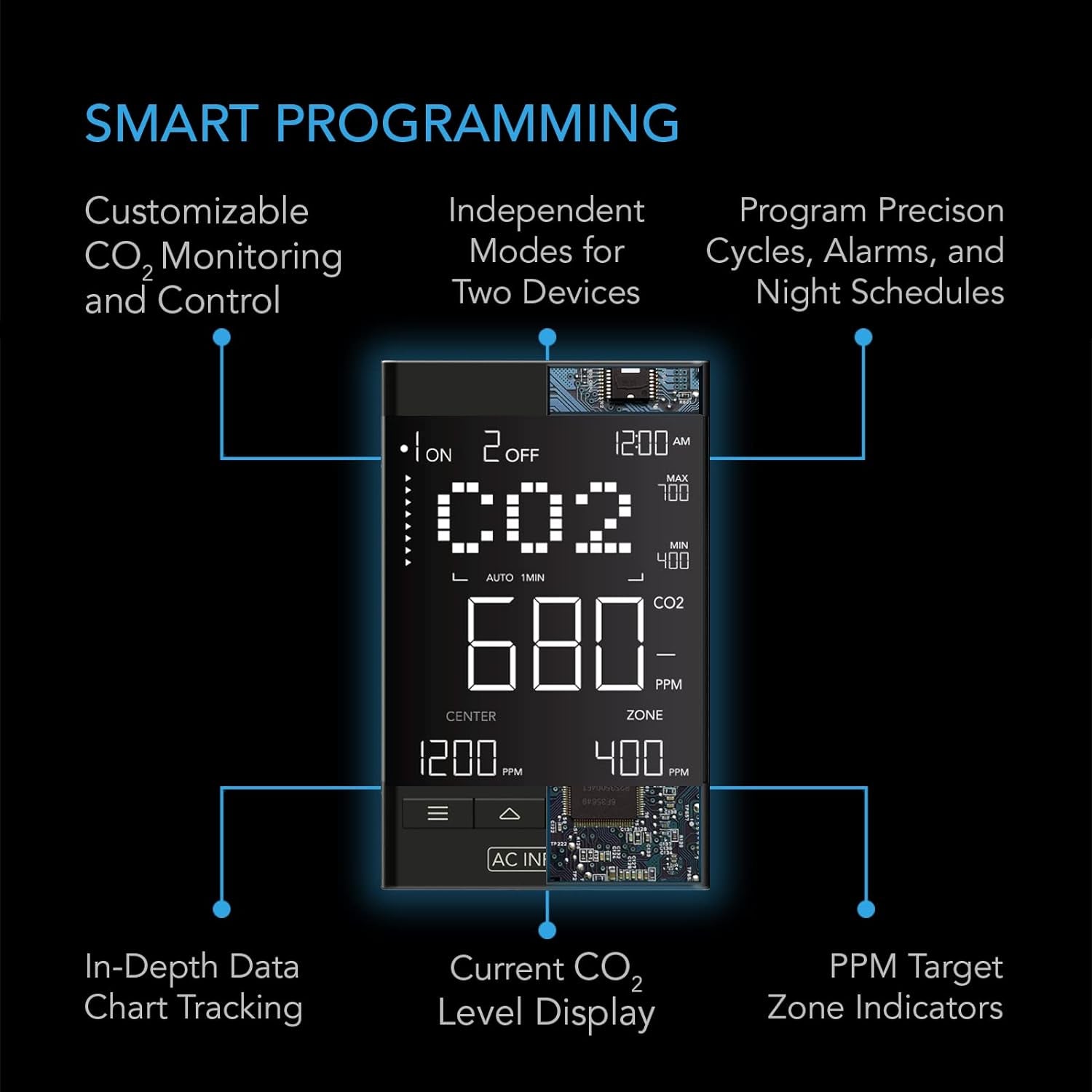 CO2 Smart Controller: 2-Plug model. Use with CO2 Regulator and Inline Intake + Exhaust System to maintain enriched CO2 levels in Grow Tents/Rooms