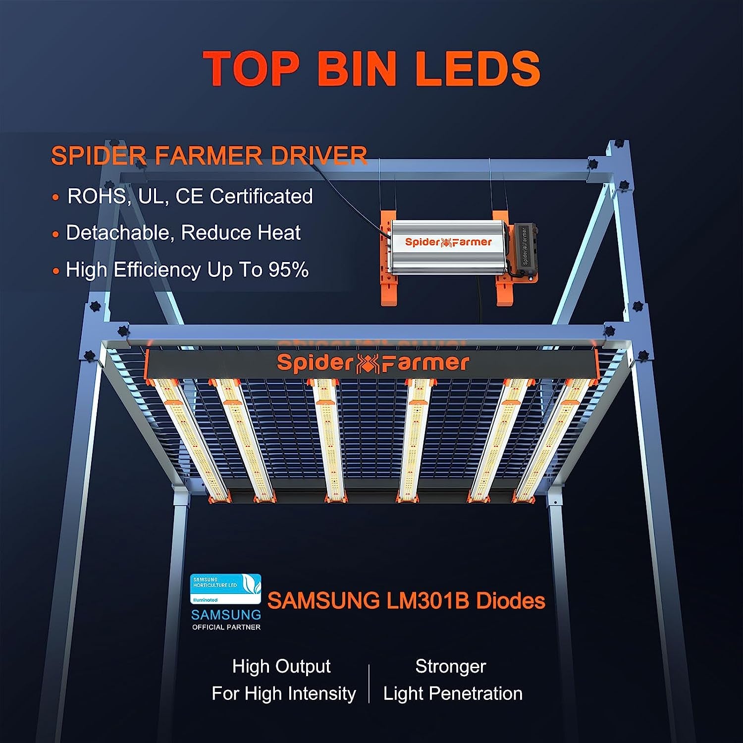 480W 6-Bar LED Grow Light: Spyder Farmer SE5000 Pro Series Full Spectrum 1680pc Samsung LM301B Diodes, Dimmable/Detachable Driver 