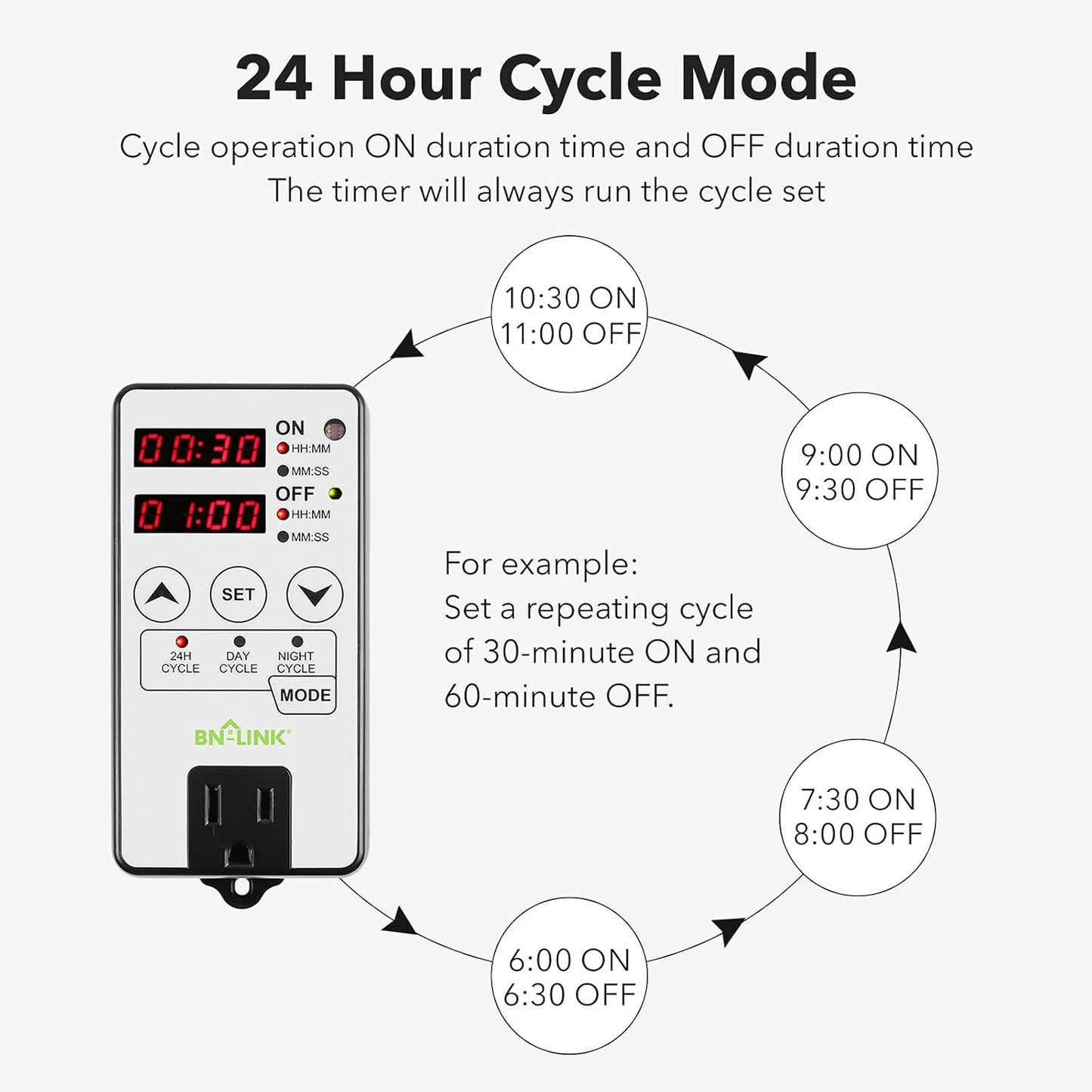 Digital Timer 24hr:  Short Period Repeat Cycle Intermittent, Interval Settings, 3-Mode: Day, Night, or 24 Hour Operation, Rated15A/1875W