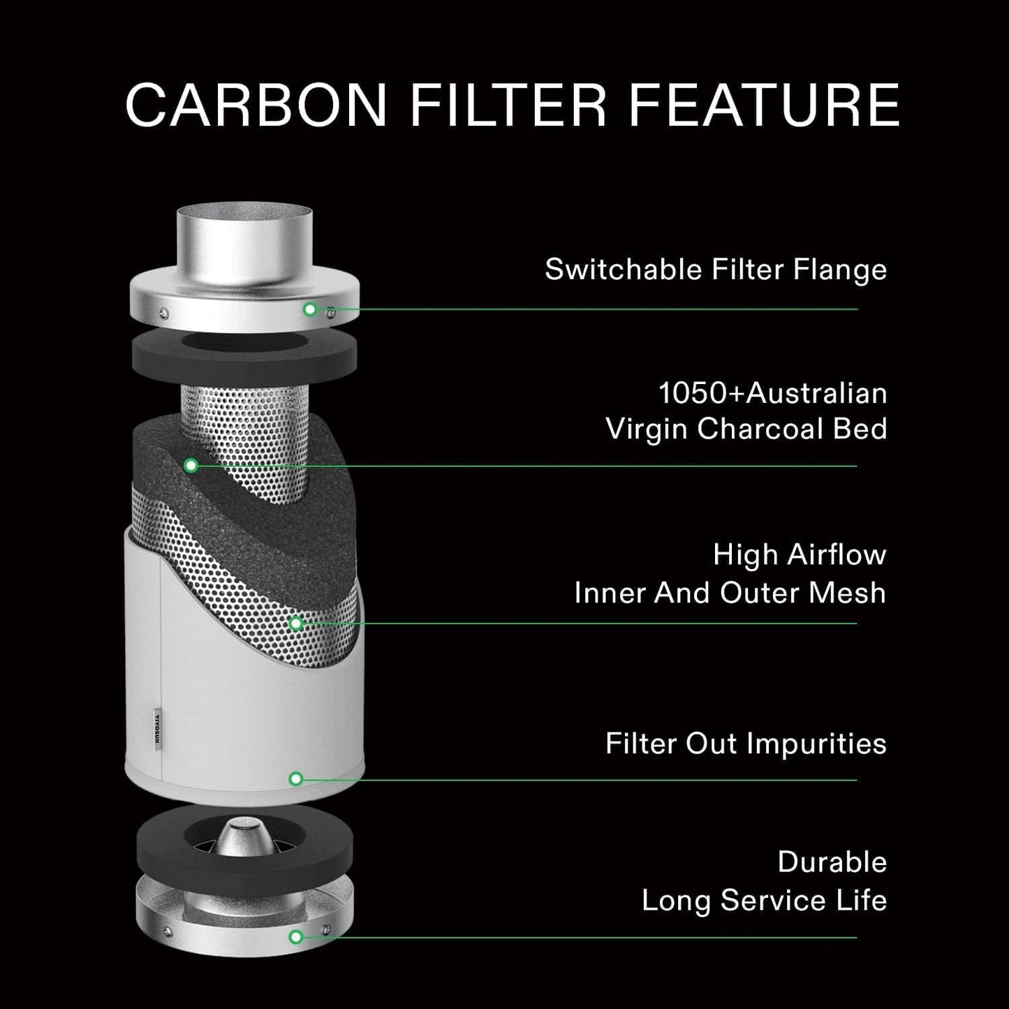 Fan & Filter Combo - 4" / 6" Inline Fan + Charcoal Carbon Filter 