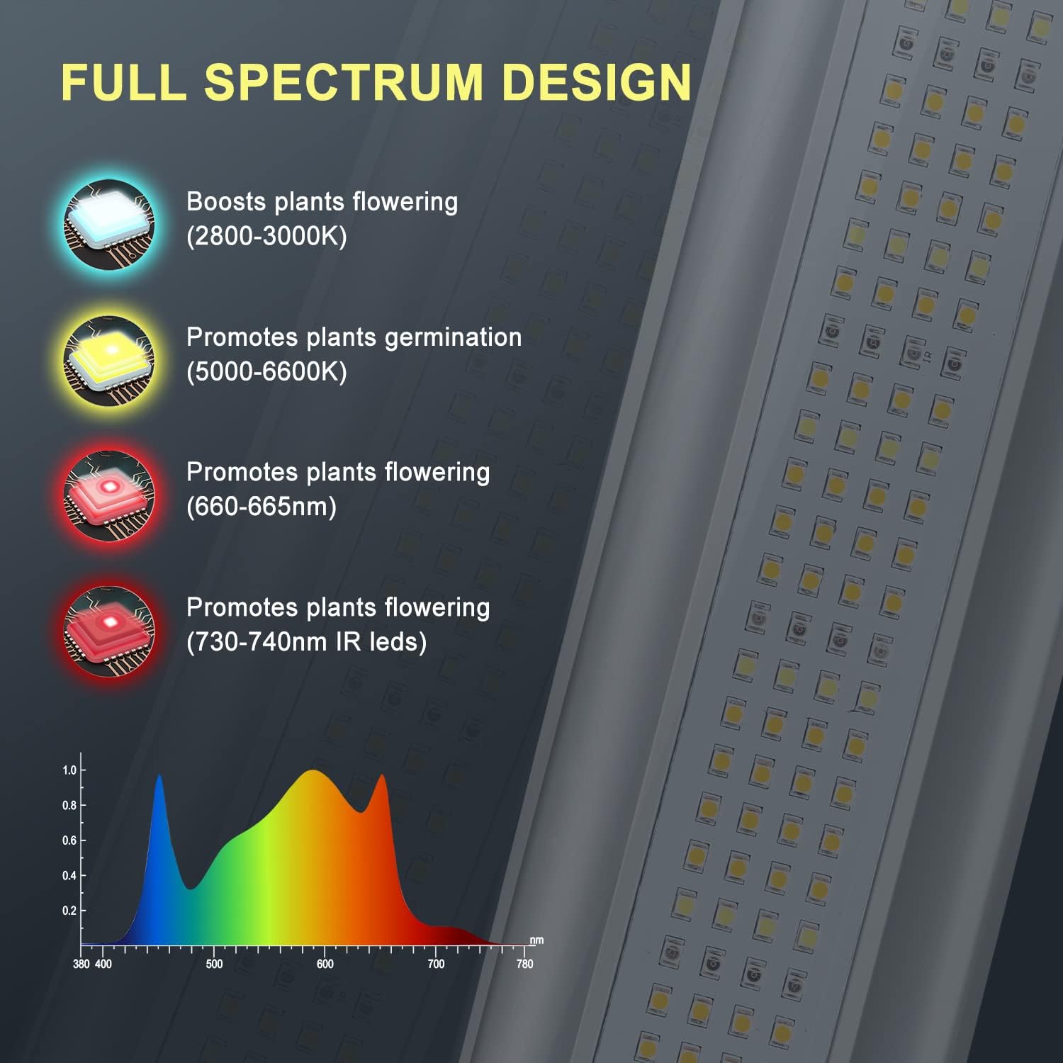 450W/650W PHILZON LED 6-Bar Grow Light: Full Spectrum SMD LM281B Diodes, Dimmable, Foldable Frame