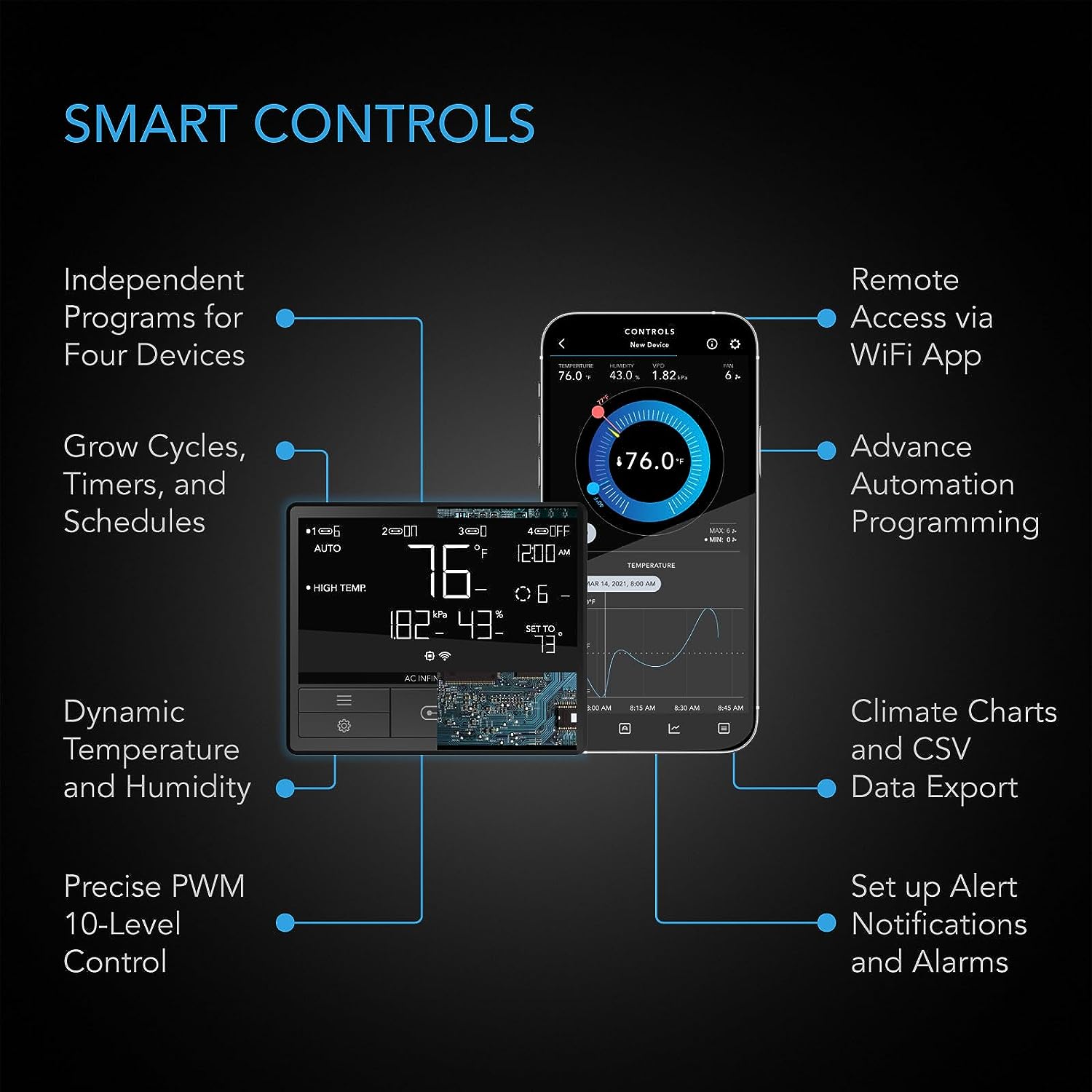 4" Fan & Filter PRO Kit: AC Infinity CLOUDLINE Series, Digital Controller 69 PRO+ Wifi App, Charcoal Filter, Black Flex Ducting+Clamps