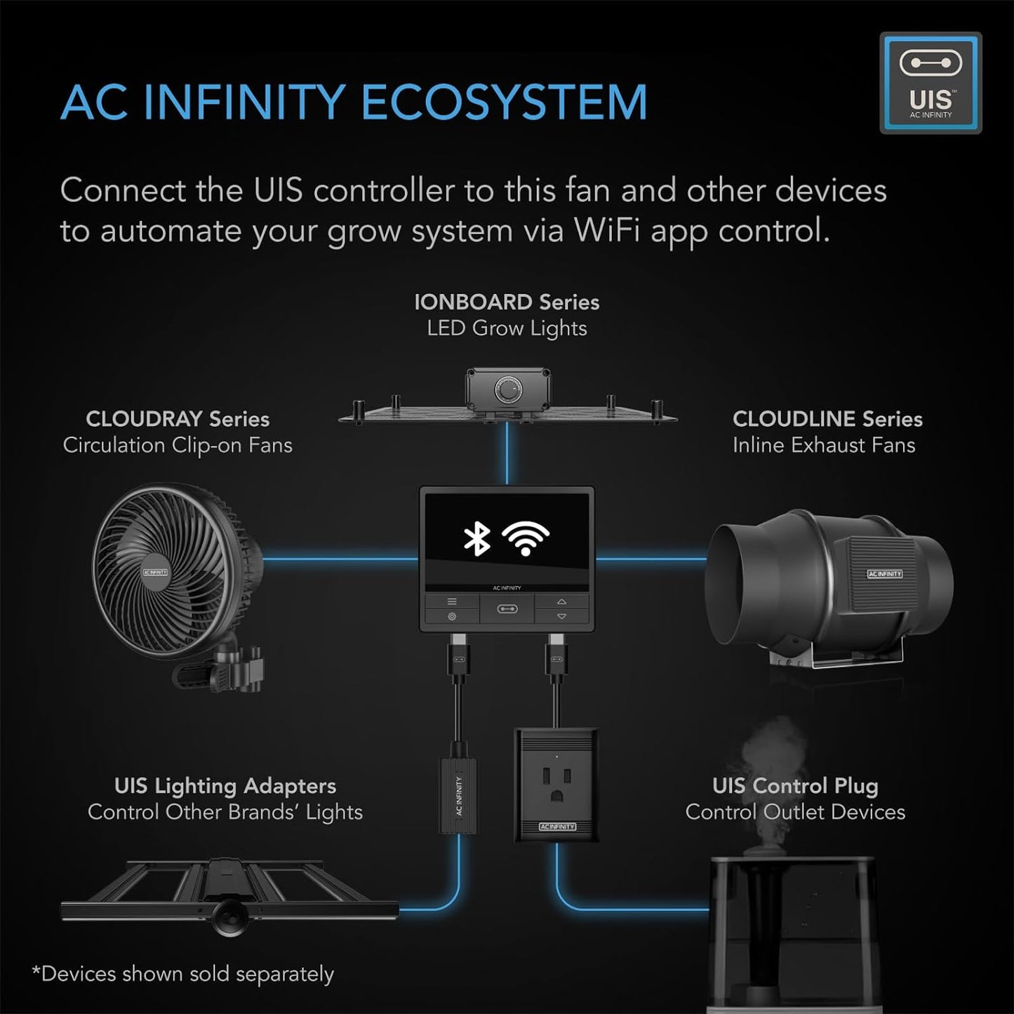 4" Fan & Filter PRO Kit: AC Infinity CLOUDLINE Series, Digital Controller 69 PRO+ Wifi App, Charcoal Filter, Black Flex Ducting+Clamps