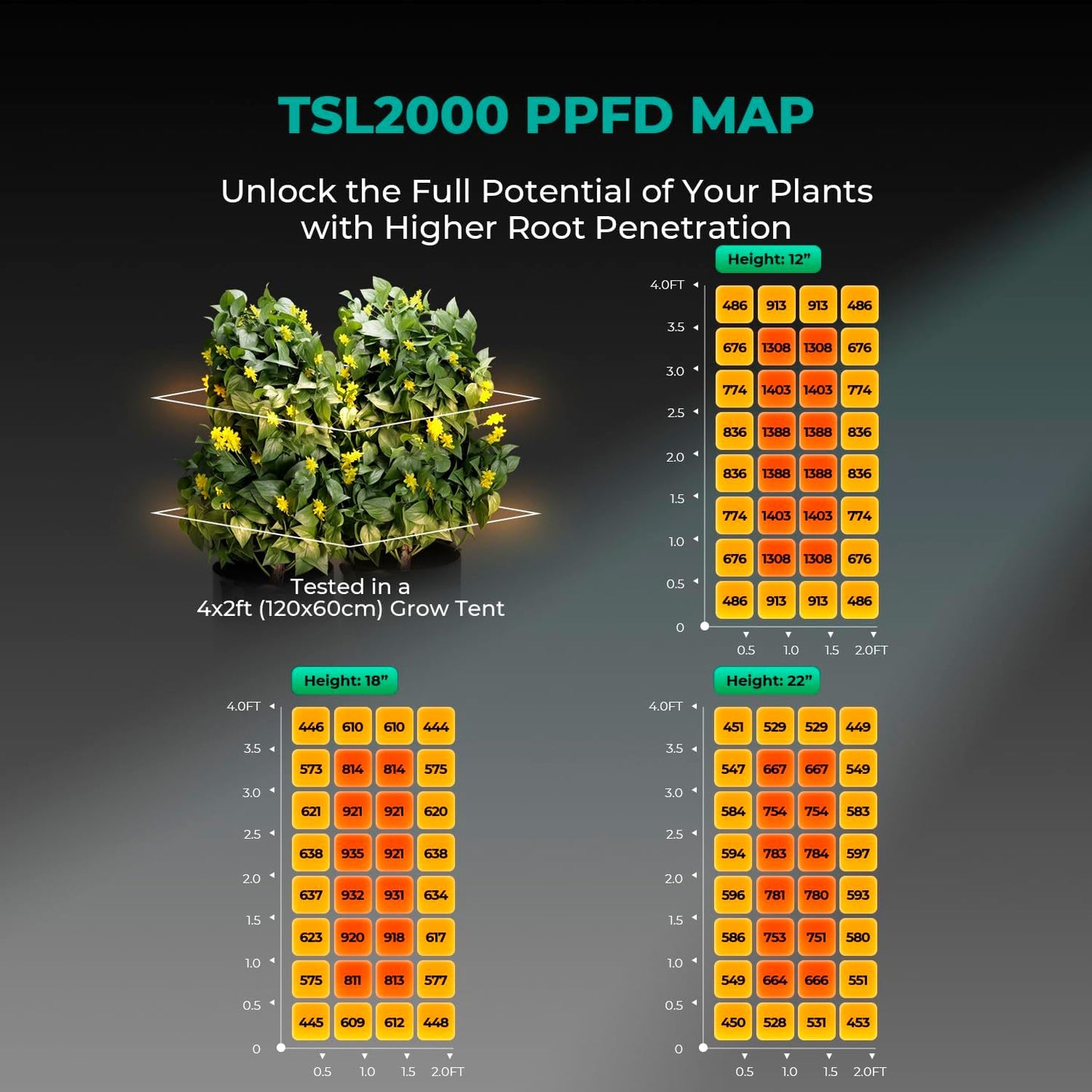 300W XL 39" LED Panel Grow Light: Full Spectrum 704pc SMD Diodes 