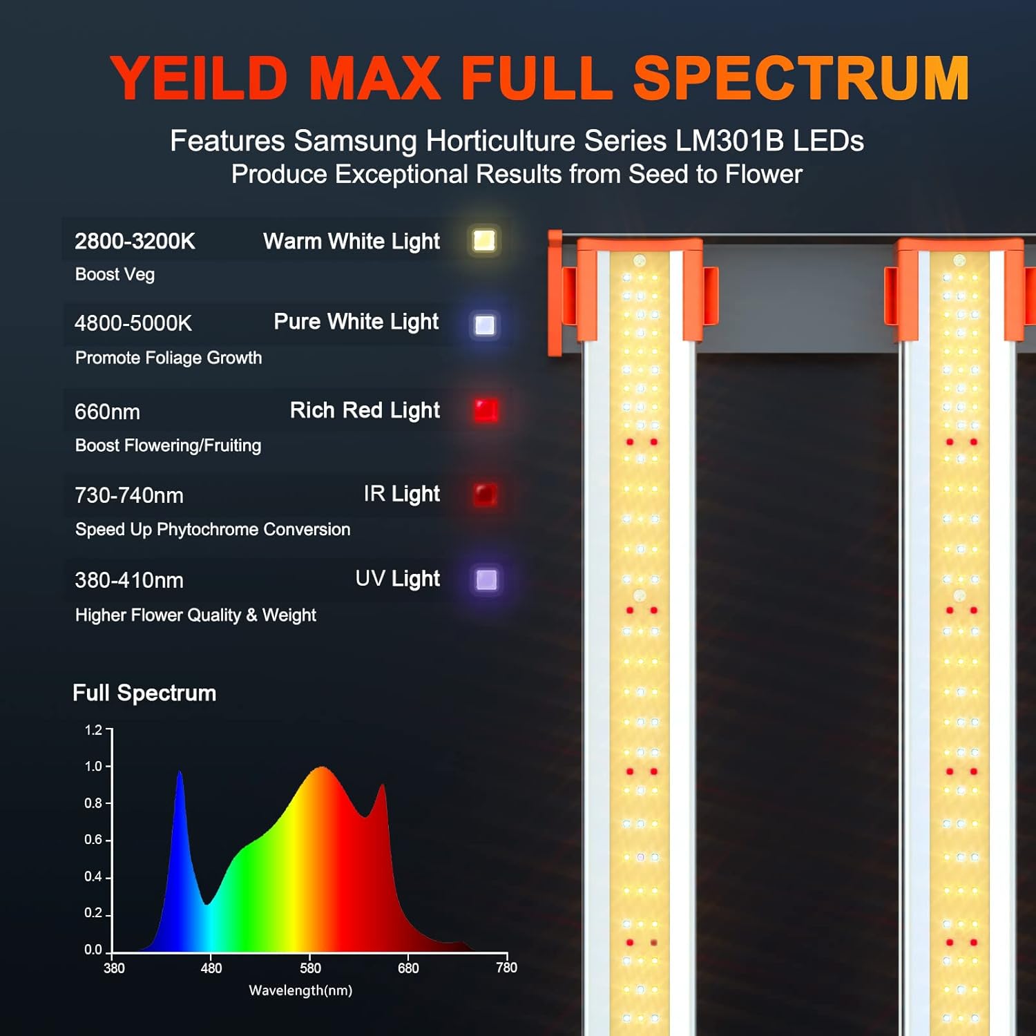 300W Spyder Farmer G3000 4-Bar LED Grow Light: Full Spectrum 896pc Samsung LM301B Diodes, Dimmable & Detachable Driver