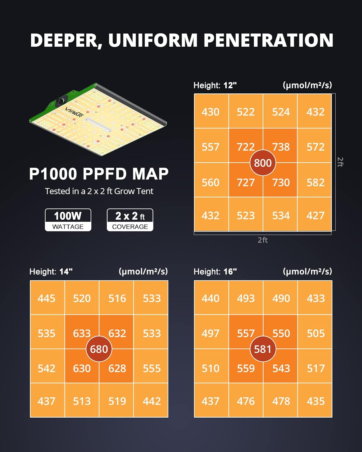 100W LED Grow Light - SMD Diodes (350pc), Dimmable, Daisy Chain, Heatsink - Ideal 2'x2' Grow Tents/Area