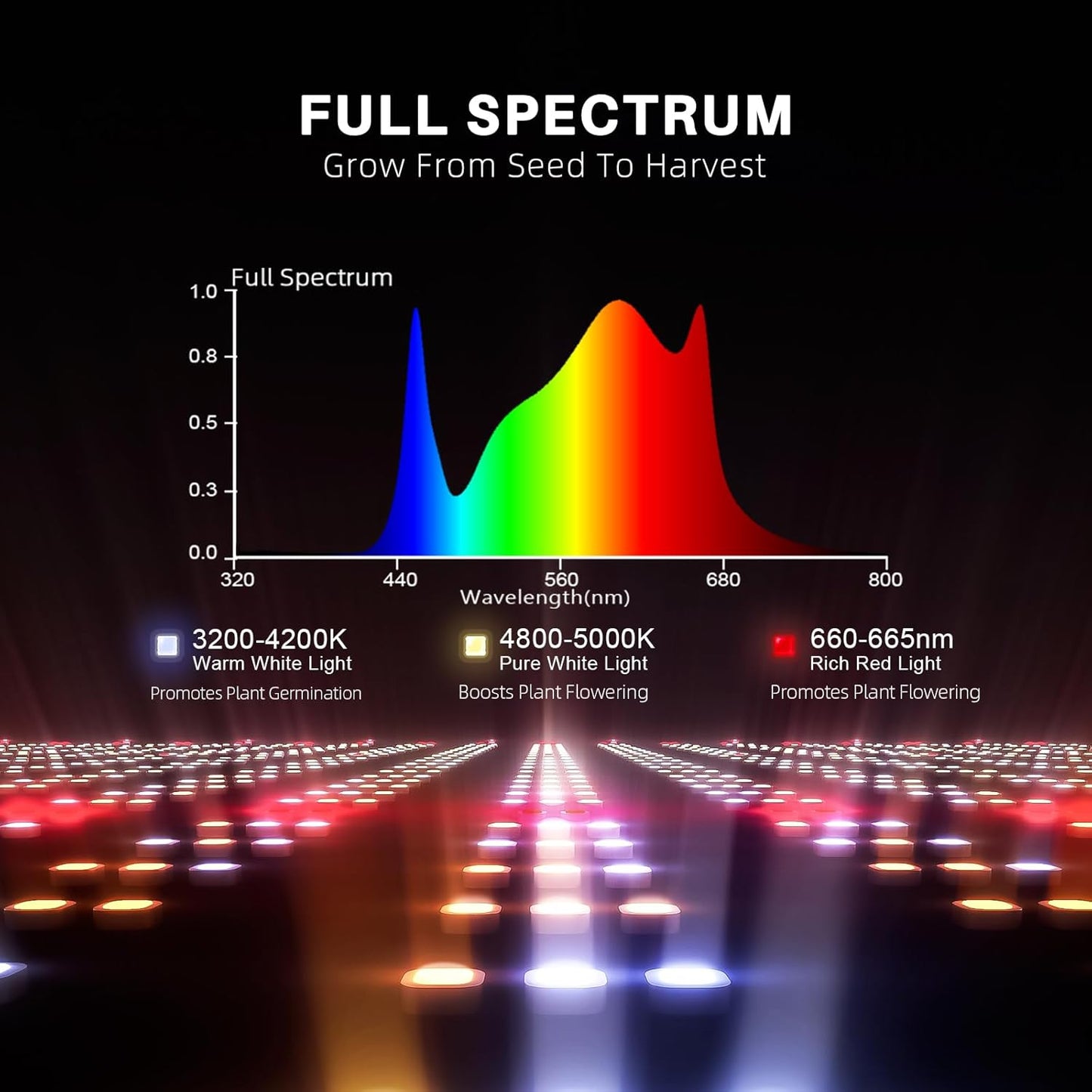 480W 6-Bar LED Grow Light: Full Spectrum 1680pc Diodes 2.8 Umol/J, Dimmable 10-100%, 4x4/5x5 