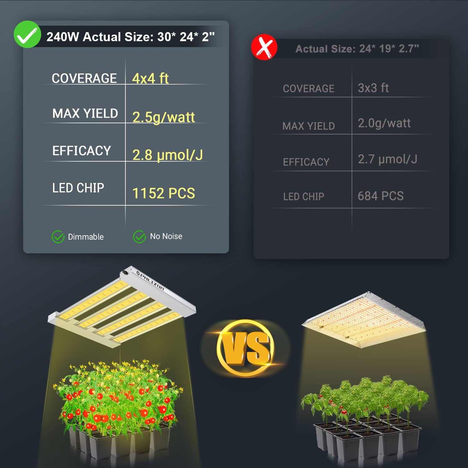 240W LED 4-Bar Grow Light:  Full Spectrum,1152pc SMD LED Diodes, Dimmable, Heatsink