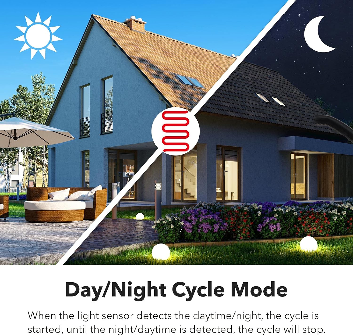 Digital Timer 24hr:  Short Period Repeat Cycle Intermittent, Interval Settings, 3-Mode: Day, Night, or 24 Hour Operation, Rated15A/1875W