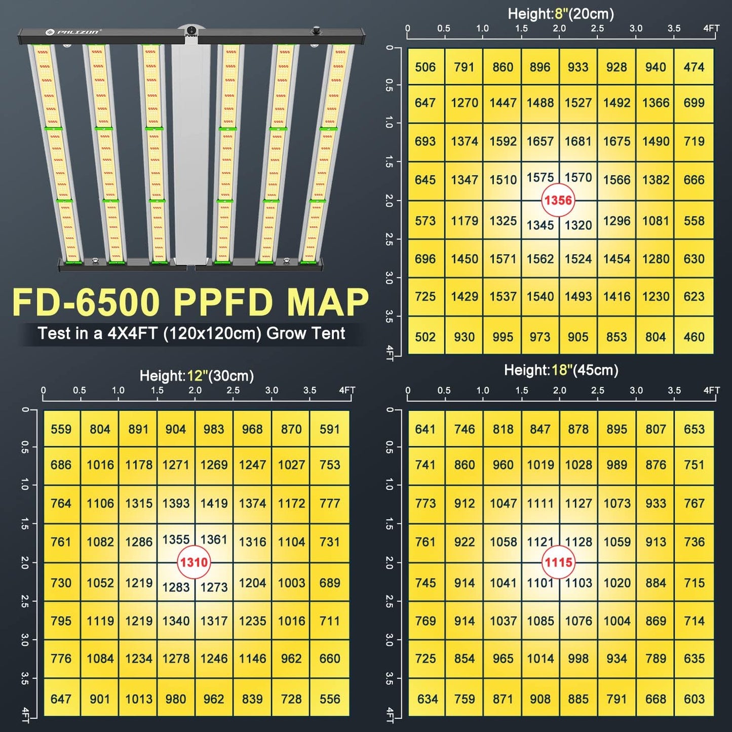 450W/650W PHILZON LED 6-Bar Grow Light: Full Spectrum SMD LM281B Diodes, Dimmable, Foldable Frame