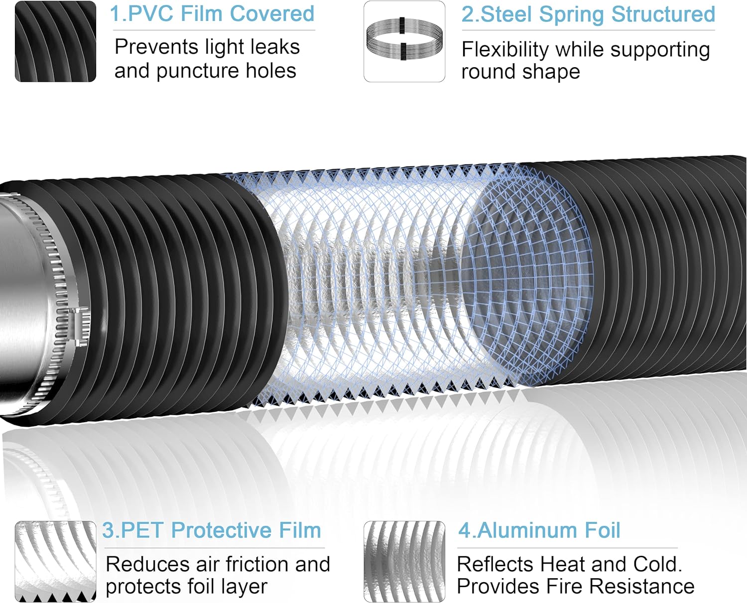 6" Flex Ducting: 6" x 16'  Black PVC and Aluminum Highly Durable, for Exhaust/Intake and Filter Systems 