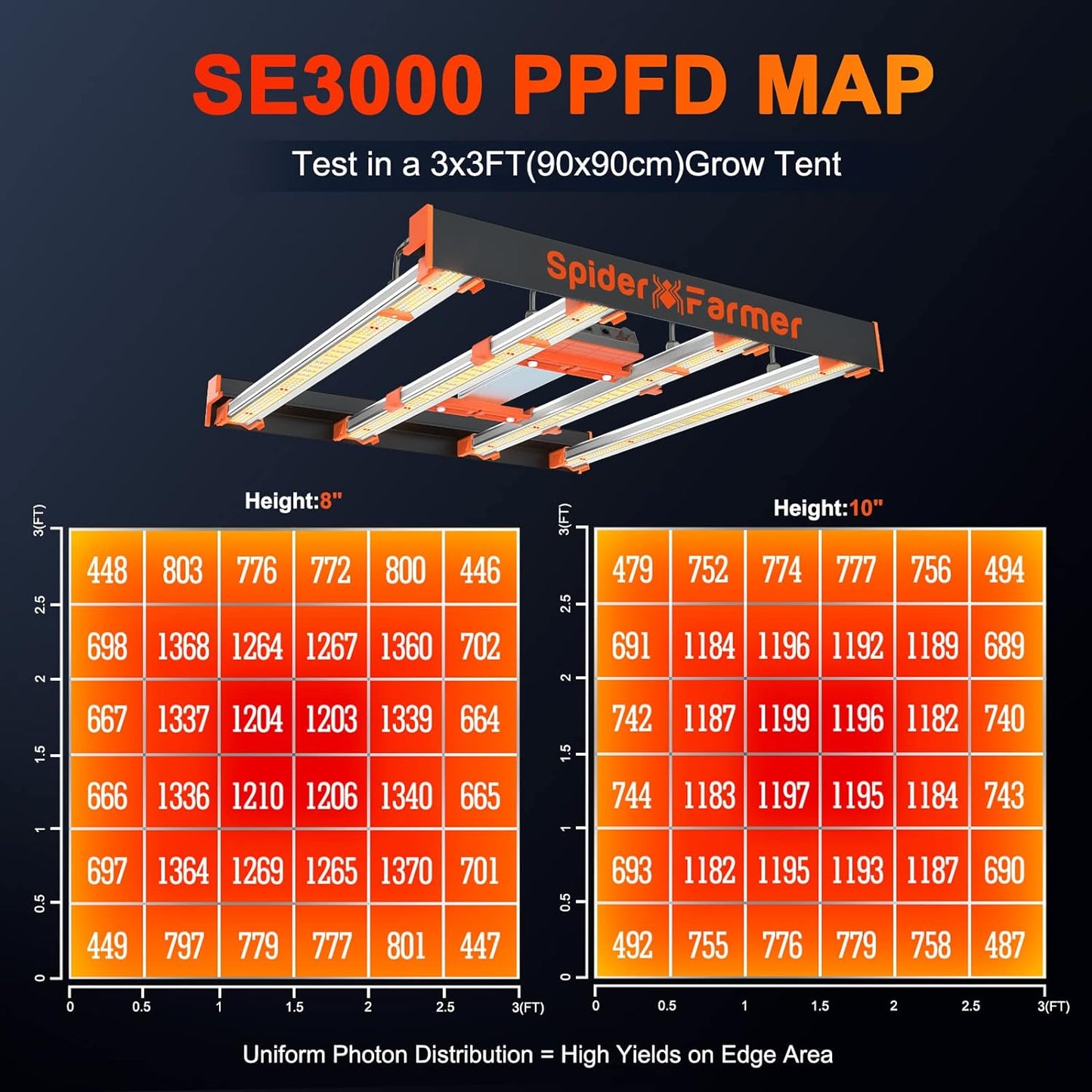 300W Spyder Farmer G3000 4-Bar LED Grow Light: Full Spectrum 896pc Samsung LM301B Diodes, Dimmable & Detachable Driver