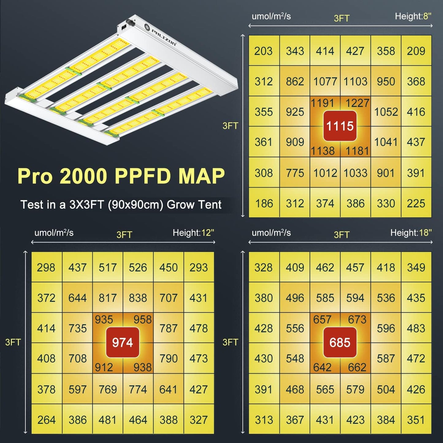 240W LED 4-Bar Grow Light:  Full Spectrum,1152pc SMD LED Diodes, Dimmable, Heatsink