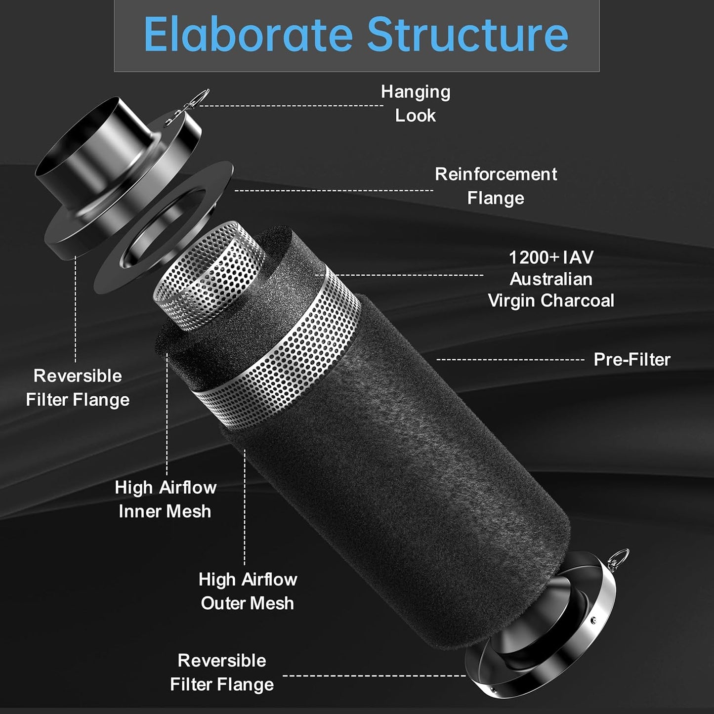 4" Fan Filter Kit:  Inline Fan 4500 RPM 130CFM Speed Controller, 12" Charcoal Filter Australian Charcoal 1200+, Rubber Coupler, 8' Black Flex Ducting, Clamps