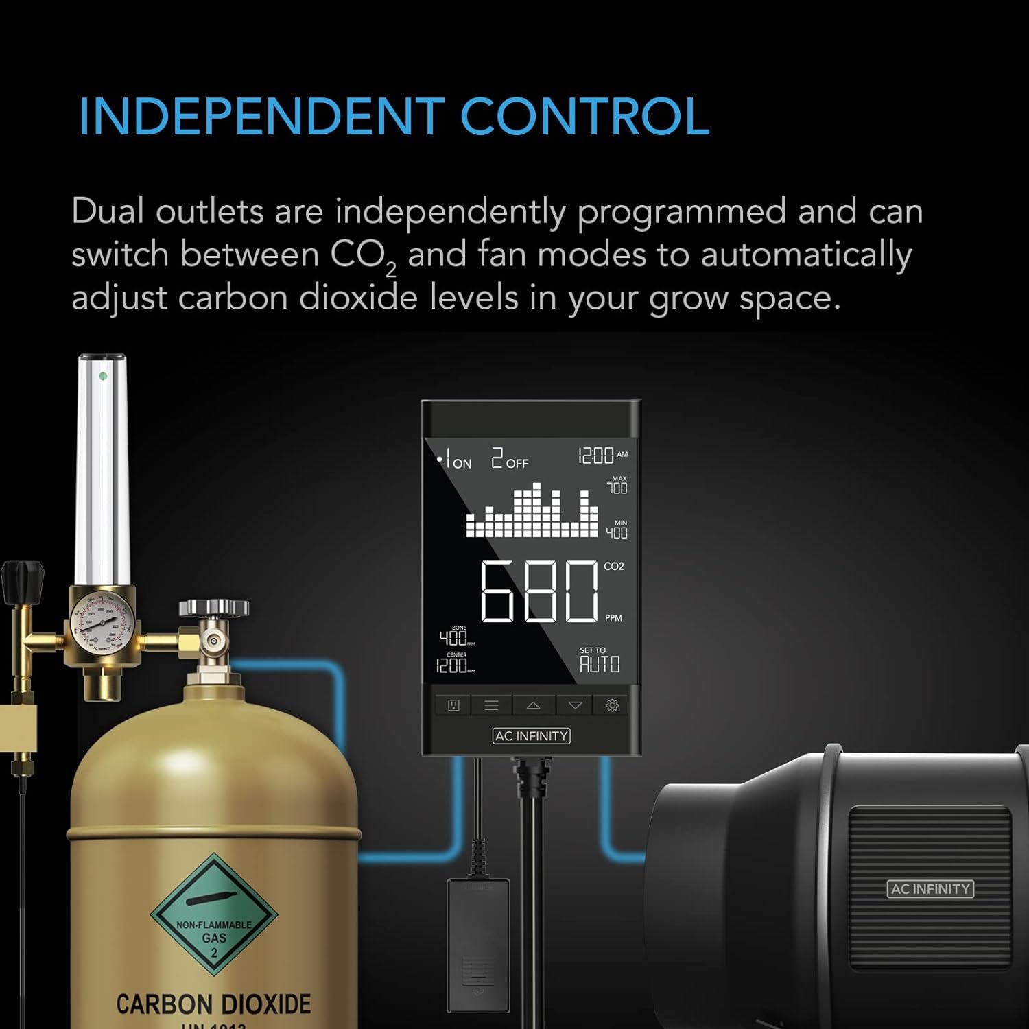 CO2 Smart Controller: 2-Plug model. Use with CO2 Regulator and Inline Intake + Exhaust System to maintain enriched CO2 levels in Grow Tents/Rooms