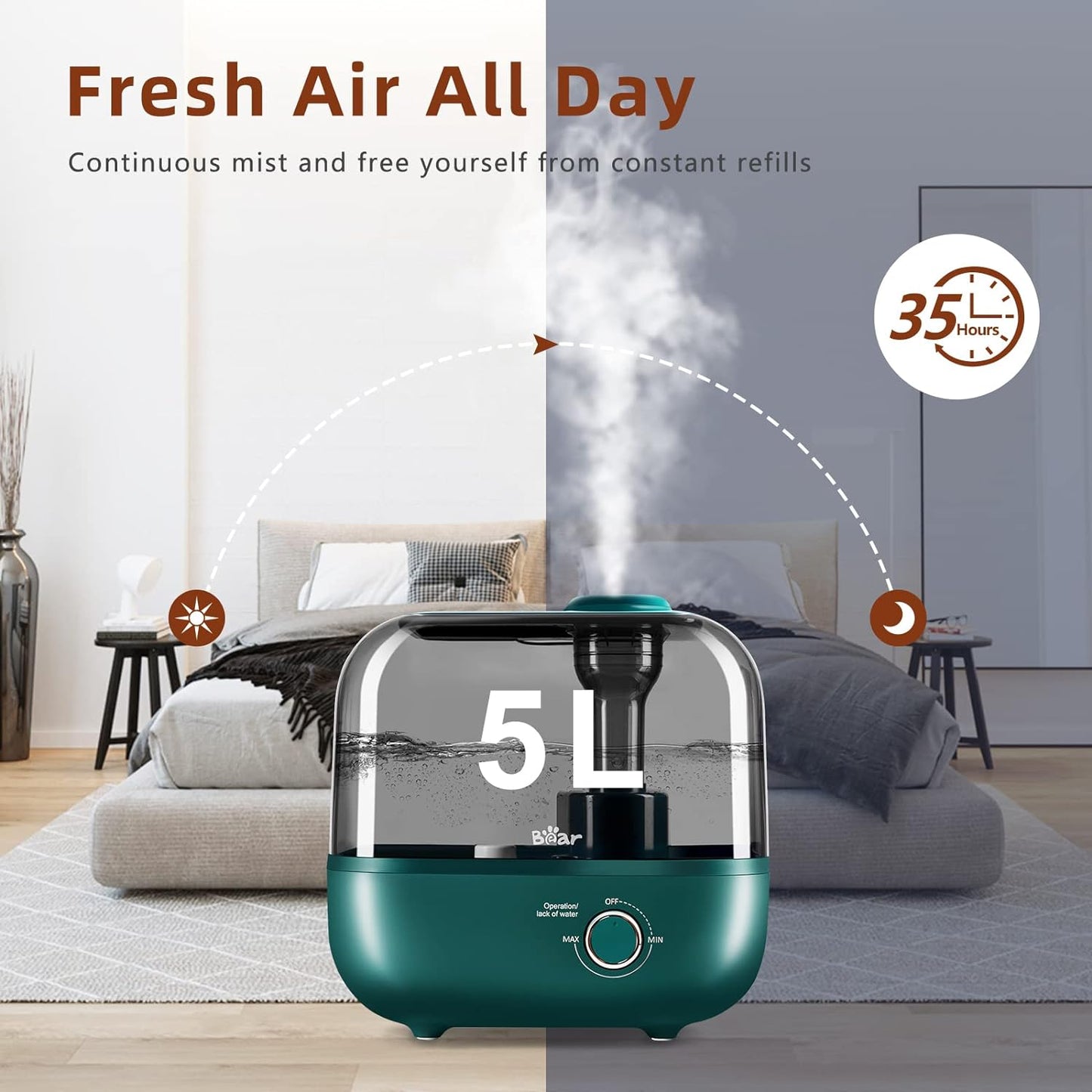 Humidifier 5L: 5L Top Fill Cool Mist Humidifier, Lasts 35 Hours, Auto Shut Off, Super Quiet, Easy to Use and Clean, Ideal for Grow Rooms and Bedrooms