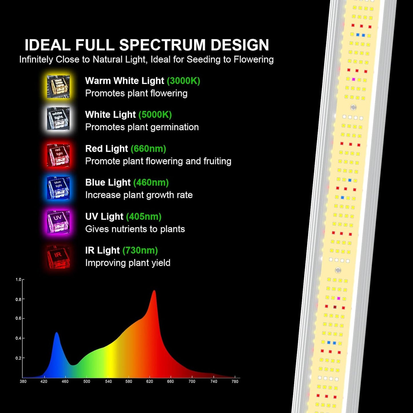 240W Foldable LED Grow Light - Full Spectrum, Dimmable 0-100%, Daisy Chain, Ideal Tent Sizes 2x2/3x3