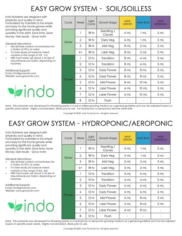 Complete Grow Kit - 48"x48"x80" Grow Tent - 600W GrowHub Light with 6" Fan and Filter Kit