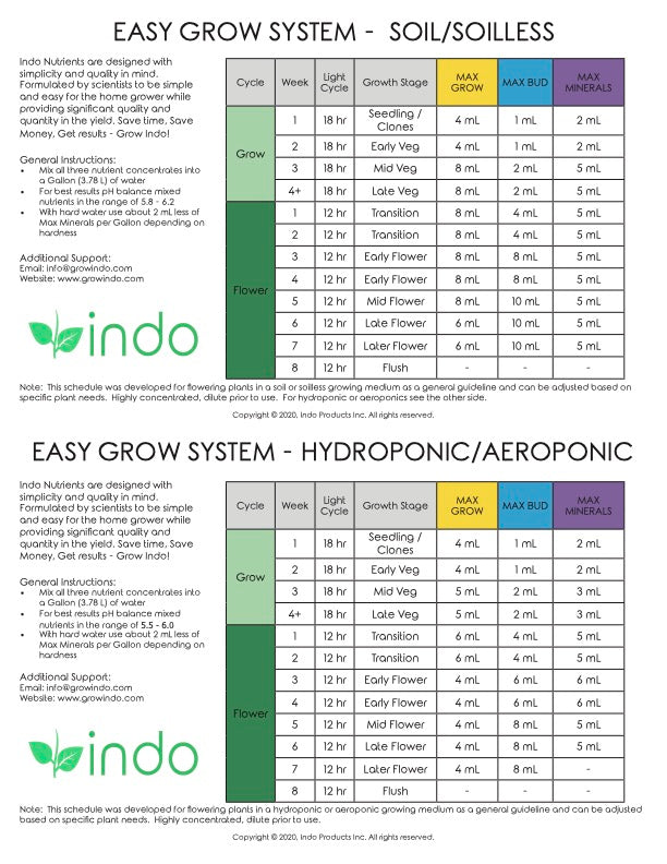 HydroPump – Complete Hydroponic Starter Kit, Indo MAX Nutrients, pH Up/Down, pH Digital Pen, Calibration Solutions, 5G/20L Mixing Bucket, Water & Nutrient Transfer Pump