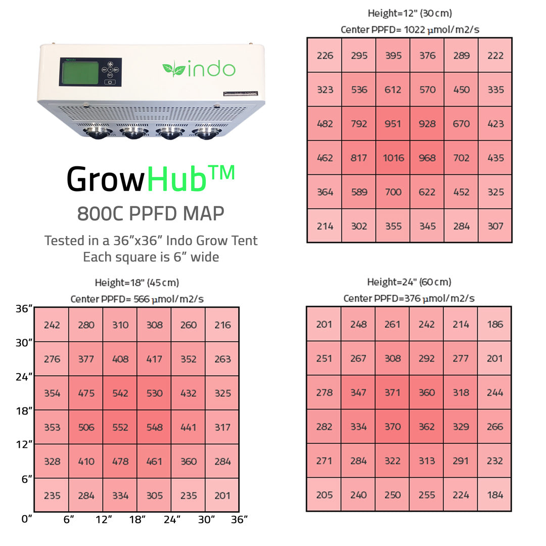 GrowHub™  800C 200W Complete Grow Kit - 24" x 24" x 63" Tent